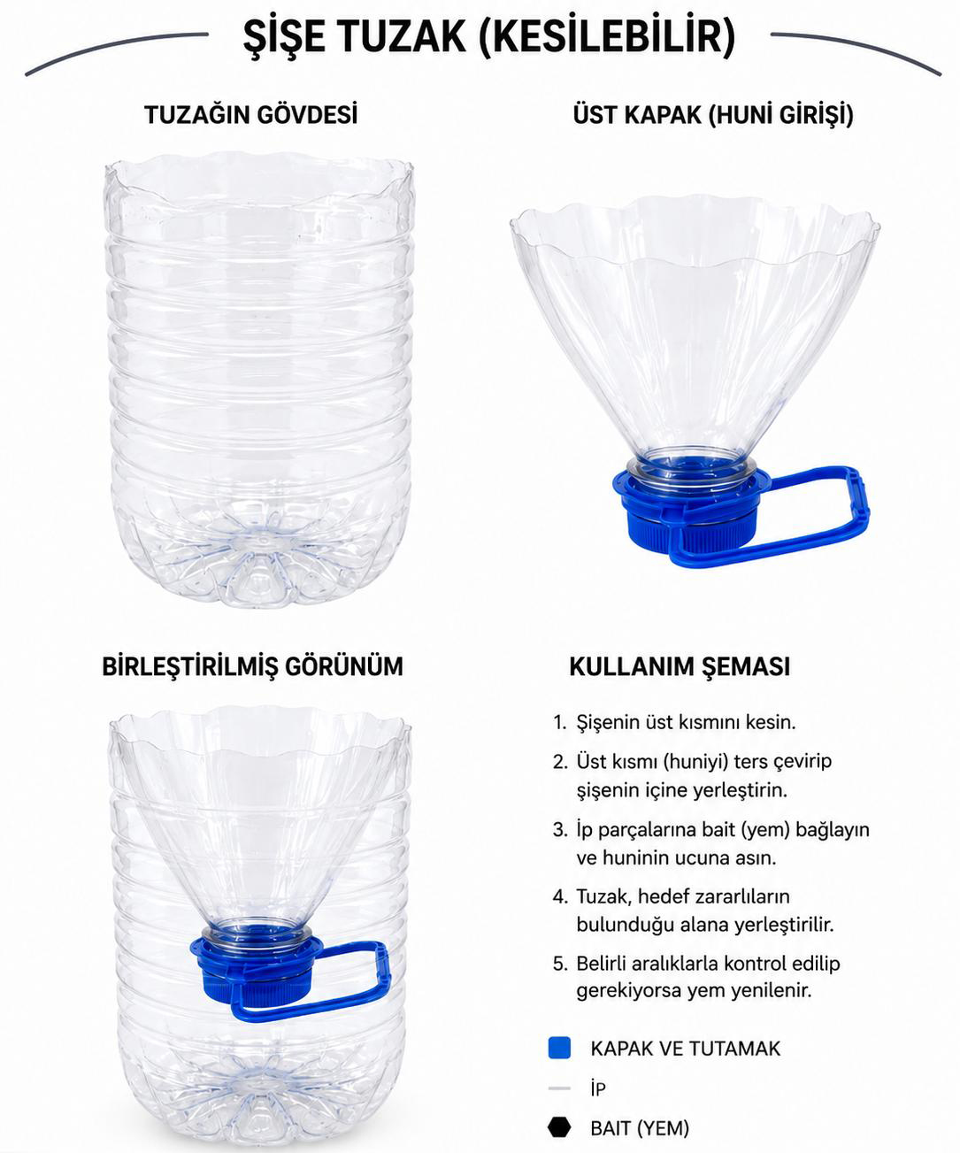 Şişe Tuzak Kesilebilir